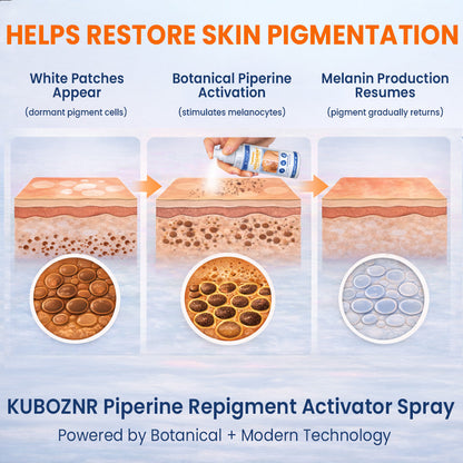 J⚡KUBOZN® Piperine Repigment Activator Spray to Reactivate Dormant Pigment Cells & Restore Natural Skin Color