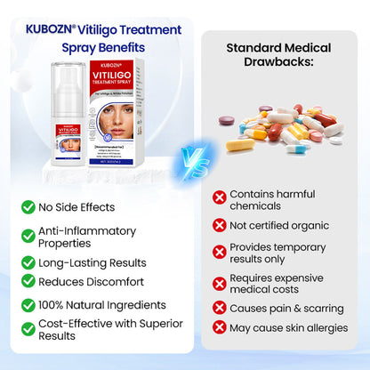🇭🌿KUBOZN® Vitiligo Repigmentation Spray — Visible Results in 7 Days, Steroid-Free